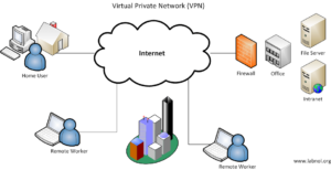 VPN là gì? Những lợi ích khi sử dụng VPN 