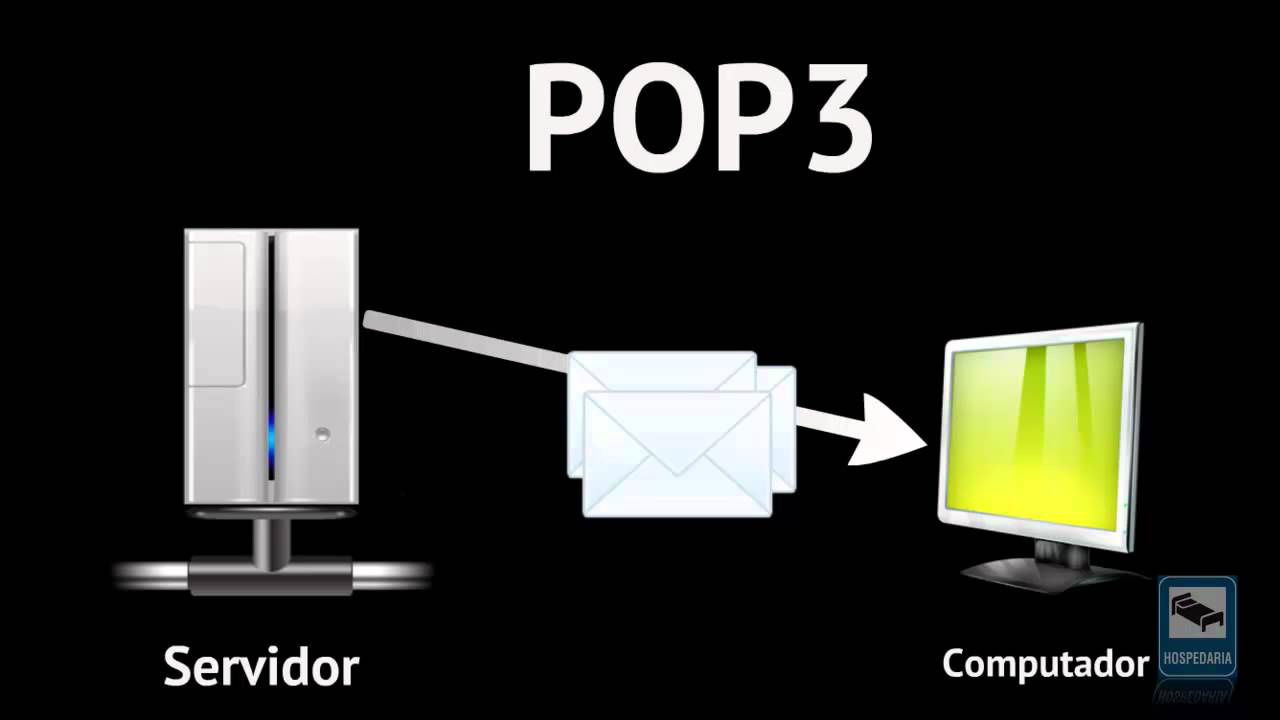 POP3 là gì? Có nên dùng POP3 cho các ứng dụng email?