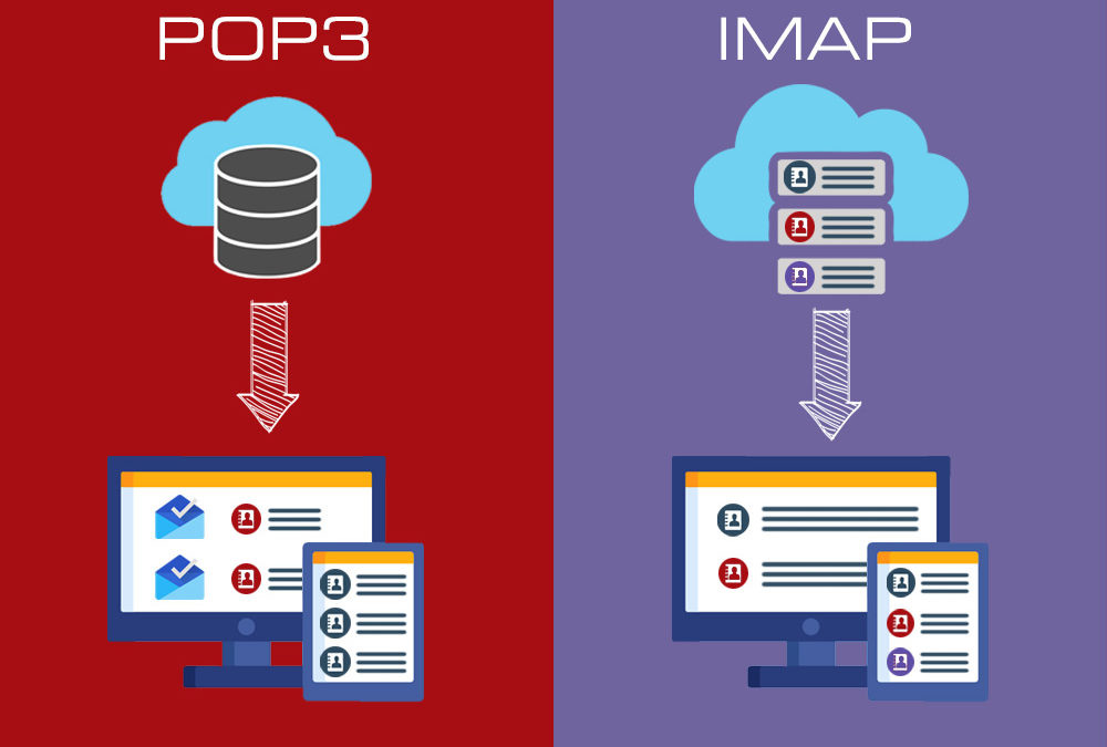 Pop three. Pop или imap. pop3 imap. pop3 или imap. pop imap.