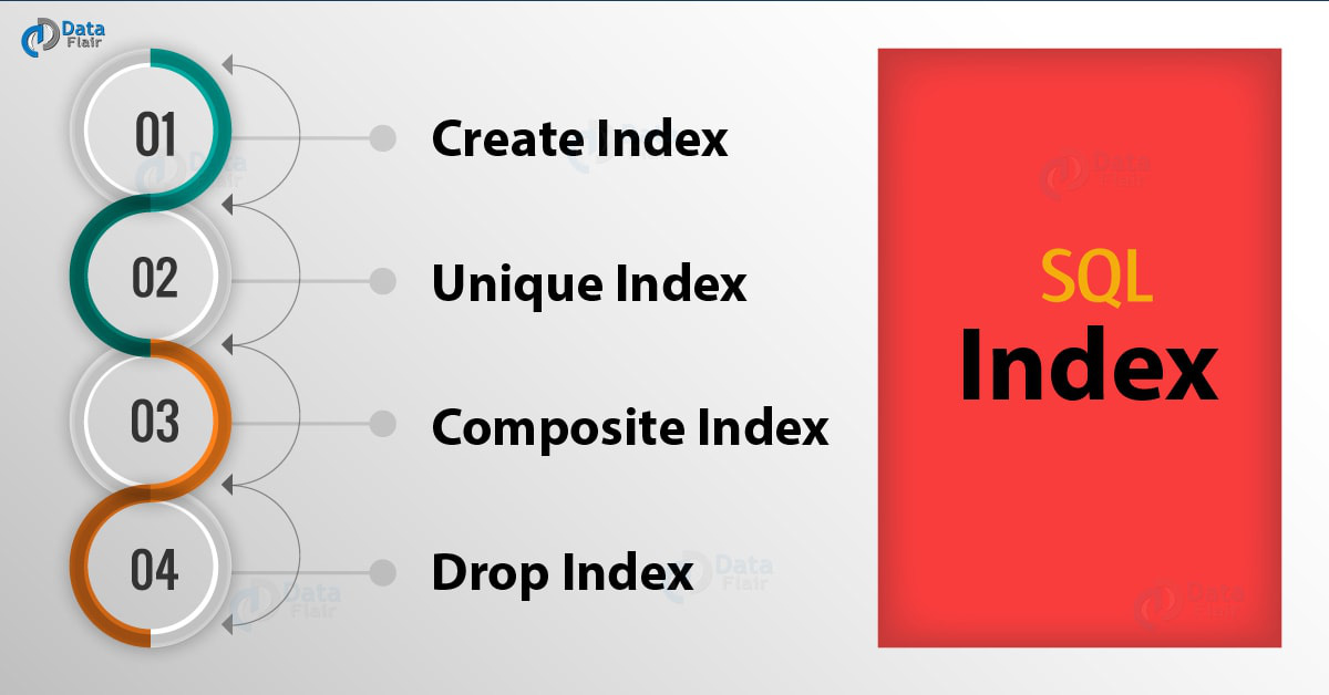 Create unique index