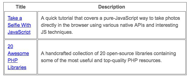 Thủ thuật CSS và những mẹo hay dành cho developer - Ảnh 3.