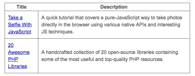 Thủ thuật CSS và những mẹo hay dành cho developer - Ảnh 4.
