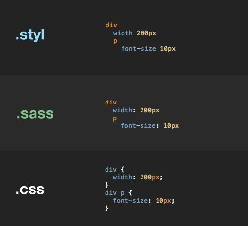 So sánh 2 CSS Preprocessor: Sass vs Stylus - Ảnh 6.