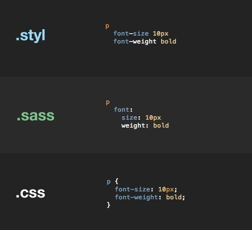 So sánh 2 CSS Preprocessor: Sass vs Stylus - Ảnh 7.
