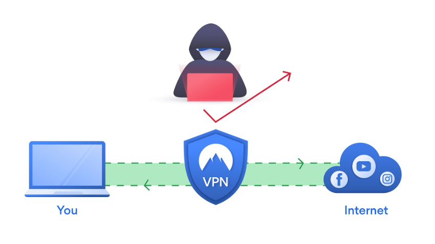 SoftEther VPN là gì? Các thông số kỹ thuật chuyên môn cụ thể SoftEther VPN