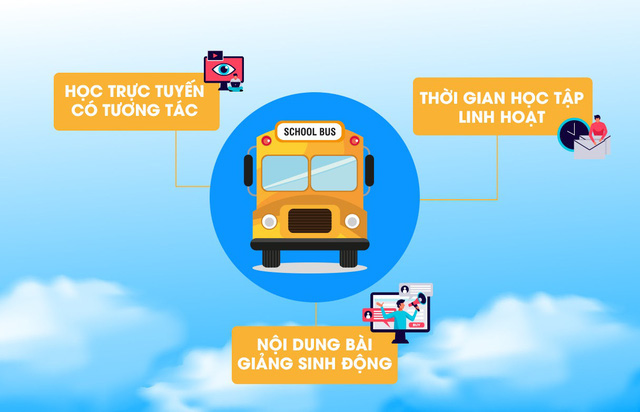 Schoolbus – Áp dụng công nghệ điện toán đám mây Việt Nam trở thành nền tảng giáo dục trực tuyến hàng đầu - Ảnh 1.