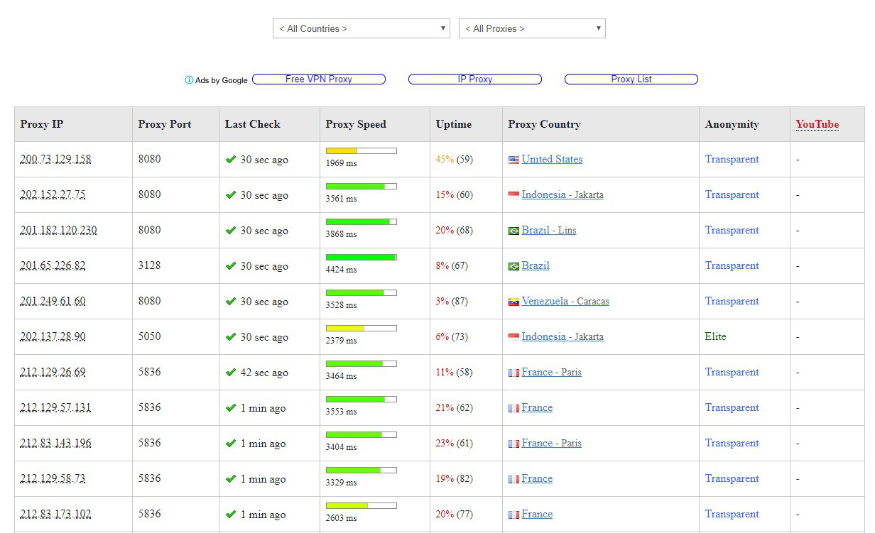 Hướng dẫn cách Fake IP Chrome chuẩn nhất 2020 - Ảnh 7. Hướng dẫn cách Fake IP Chrome chuẩn nhất 2020 - Ảnh 7.