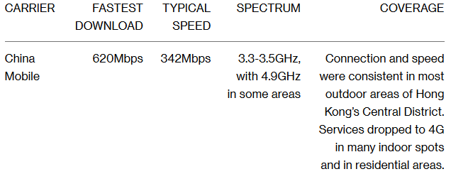 Kiểm tra tốc độ và vùng phủ sóng của các nhà mạng 5G đầu tiên trên thế giới: vẫn còn quá chắp vá - Ảnh 5.