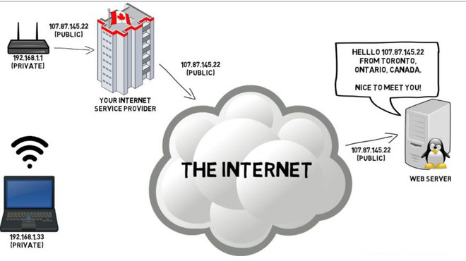 Load Web I ạch Bạn đa Thử Lệnh Tracert