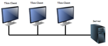 Tổng quan về Hypervisor và Virtualization - Ảnh 2.