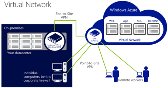 Tổng quan về Hypervisor và Virtualization - Ảnh 8.