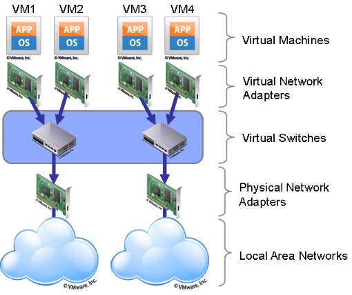 Tổng quan về Hypervisor và Virtualization - Ảnh 4.