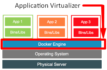 Tổng quan về Hypervisor và Virtualization - Ảnh 3.