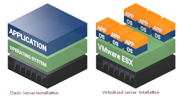 Tổng quan về Hypervisor và Virtualization - Ảnh 1.