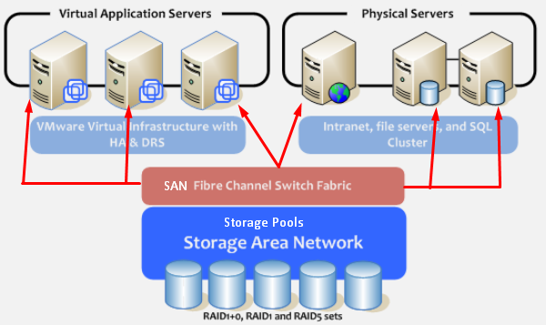 Tổng quan về Hypervisor và Virtualization - Ảnh 5.