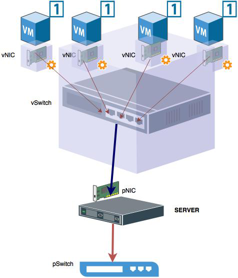 Tổng quan về Hypervisor và Virtualization - Ảnh 12.