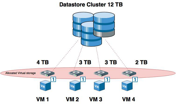 Tổng quan về Hypervisor và Virtualization - Ảnh 11.