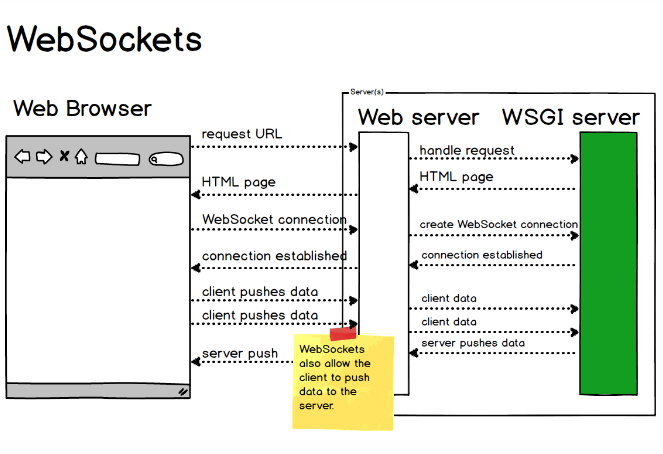 github-zhoxing-ms-websocket-websocket-spring4