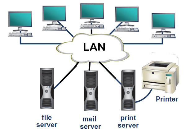 Các mô hình mạng WLAN phổ biến
