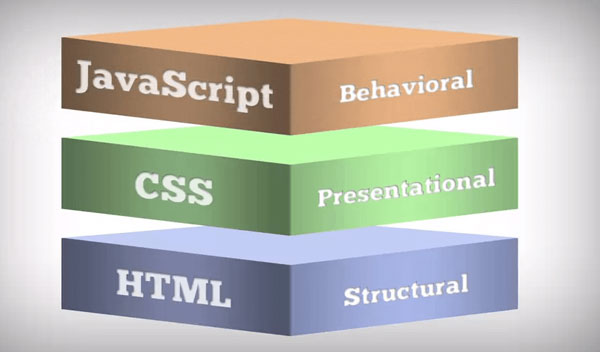 HTML quan trọng như thế nào trong website