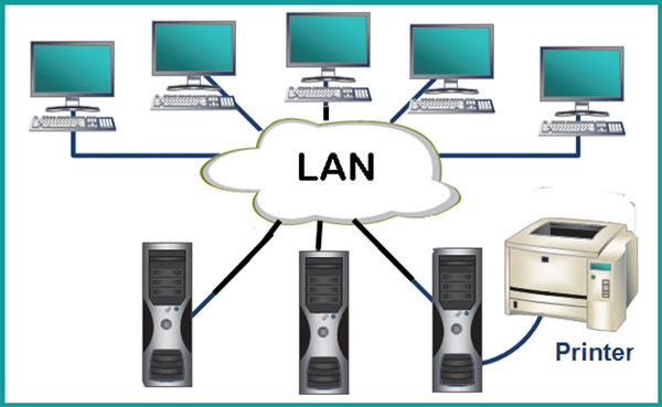 Điều kiện để tạo mạng LAN qua Wifi