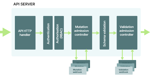 Thực thi các chính sách và quản trị đối với các Kubernetes workload - Ảnh 10.