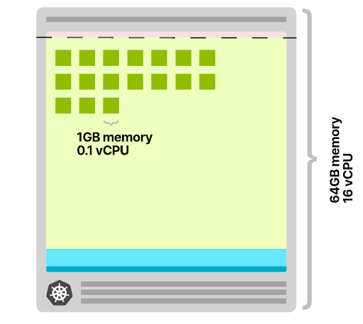 Kiến trúc các Kubernetes cluster - chọn chiến lược tự động mở rộng tốt nhất - Ảnh 8.