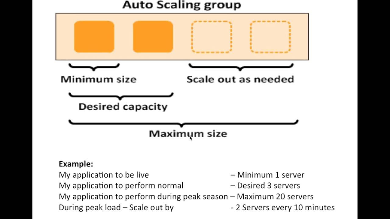 Cách tạo Auto scaling group – BizFly Cloud
