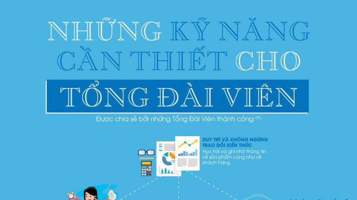 Những kỹ năng của tổng đài viên trong Call Center không thể thiếu