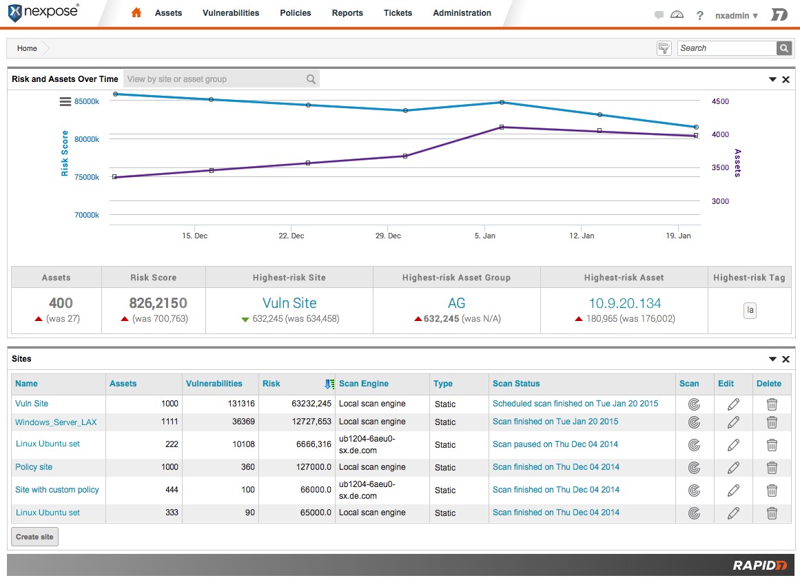 Lỗ hổng bảo mật là gì? Top công cụ dò quét lỗ hổng bảo mật tốt nhất - Ảnh 2. Công cụ dò quét lỗ hổng bảo mật Nexpose