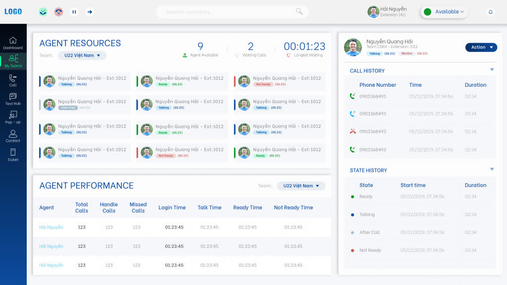 Dashboard real-time và những lợi ích mang lại cho Call Center