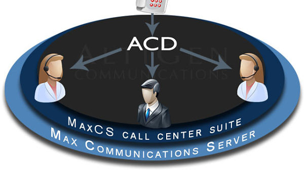 Làm sao để phân bổ cuộc gọi tự động ACD hợp lý nhất?