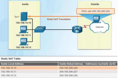 NAT là gì? - Network Address Translation, cách cấu hình và giới thiệu các kỹ thuật phổ biến - Ảnh 3.