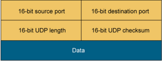 Giao thức TCP và UDP - Phân biệt sự khác nhau cơ bản  - Ảnh 2.
