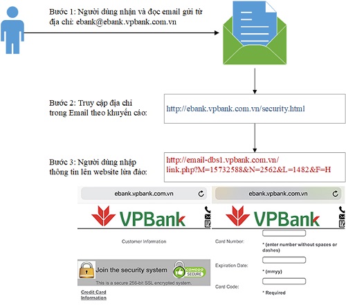 E-mail lừa đảo mạo danh VPBank đã được chuẩn bị kỹ lưỡng  - Ảnh 2.