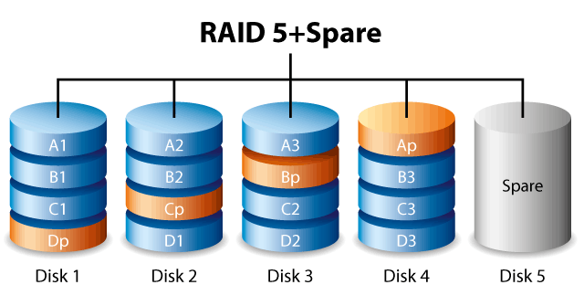 Những điều phải biết về công nghệ RAID - Ảnh 9.
