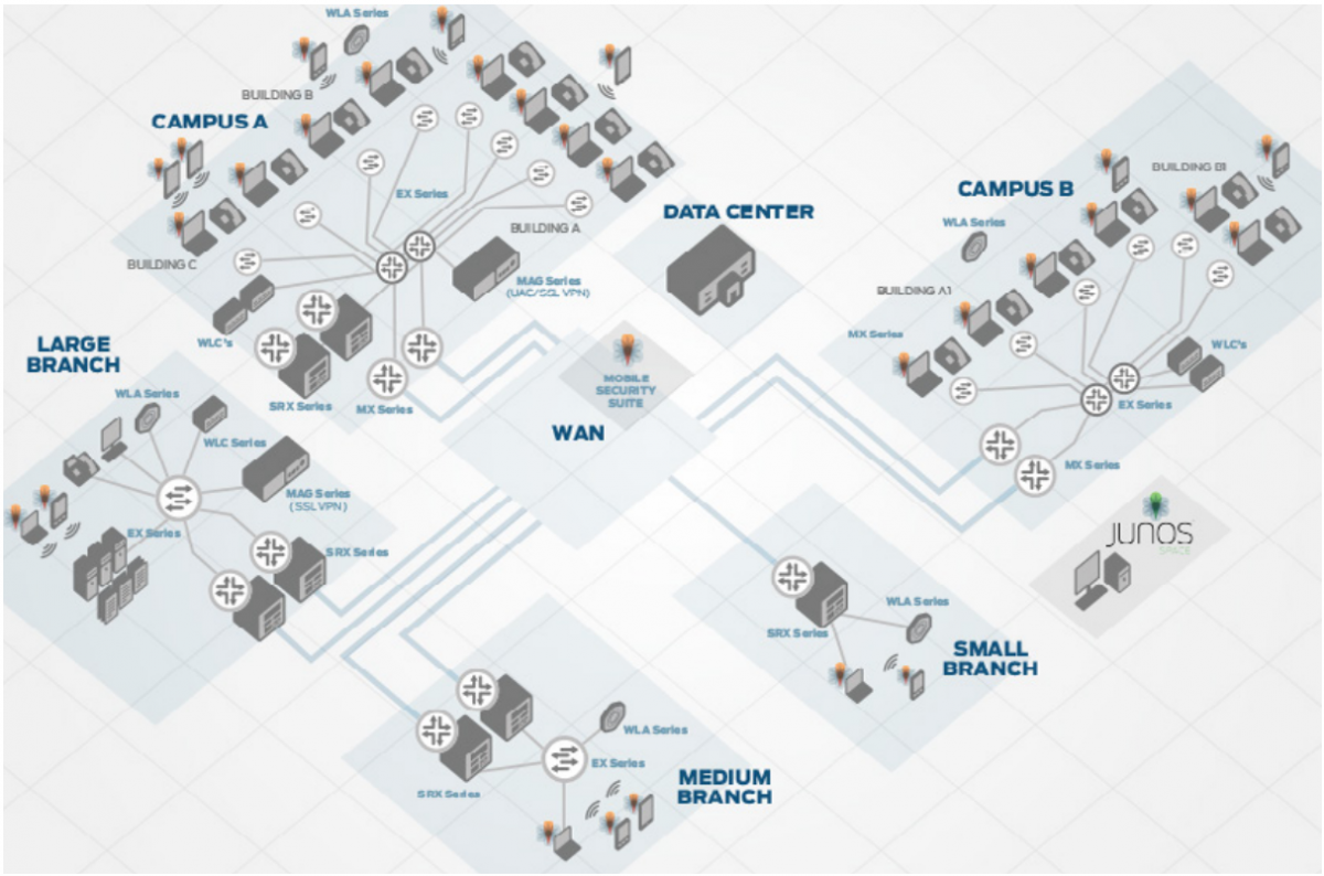 Hạ tầng mạng - Ảnh 1. Hạ tầng mạng - Ảnh 1.