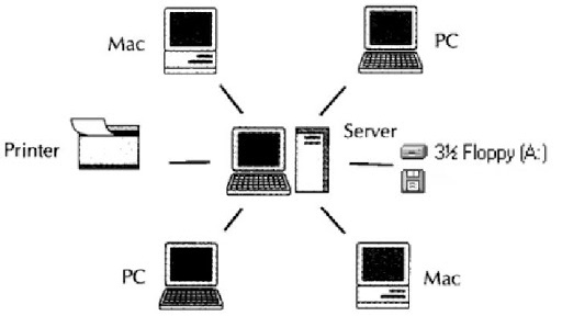 Những thông tin cần biết về sơ đồ hệ thống mạng LAN trong công ty