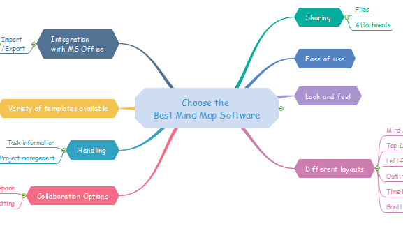 Top 10 phần mềm mindmap miễn phí tốt nhất 2021