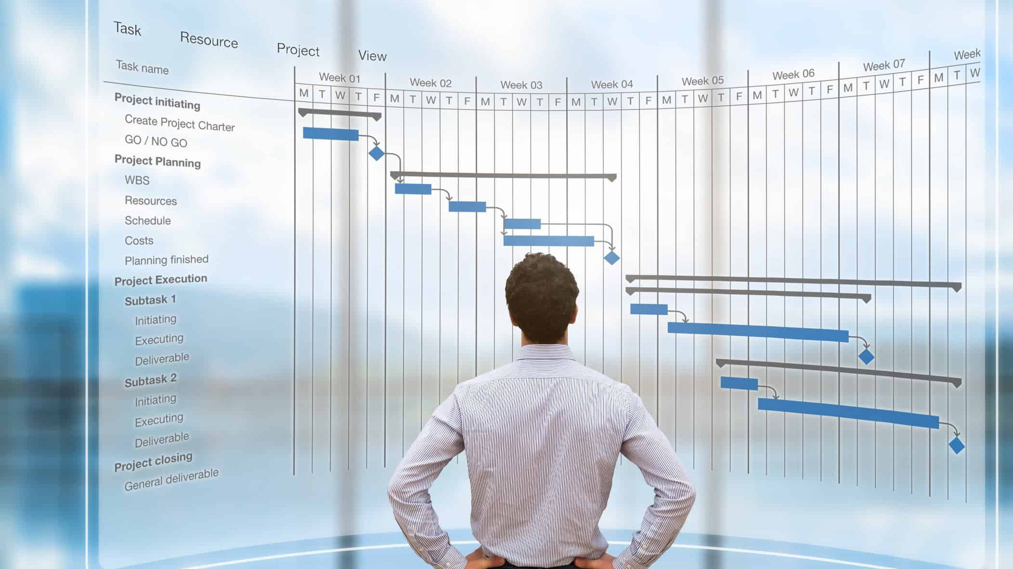 Project Manager là gì? Những trách nhiệm, vai trò của người đội trưởng lèo lái dự án tới thành công