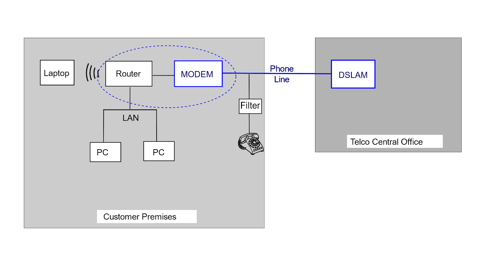 ADSL là gì? Cơ chế hoạt động của ADSL