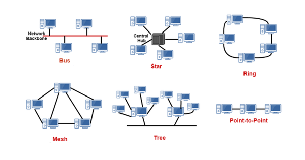 Tổng hợp 97 hình về hình ảnh mô hình mạng phân cấp  NEC