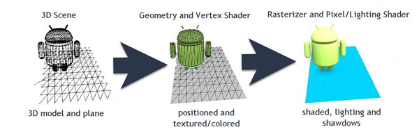 Khái niệm về Render 