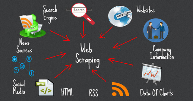 Web Scraping là gì