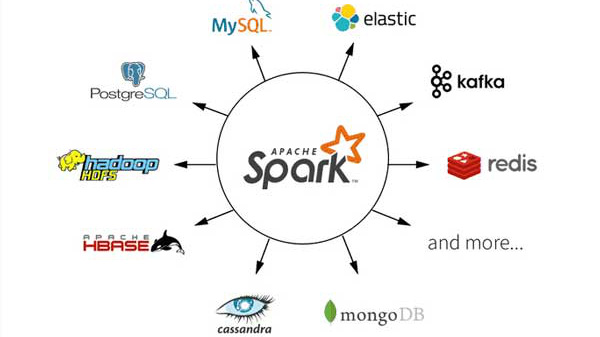 Apache Spark là gì? Tổng quan thông tin cần biết về Apache Spark