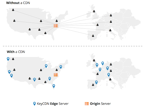 Website tự code có tích hợp CDN được không? - Ảnh 1. Website tự code có tích hợp CDN được không? - Ảnh 1.