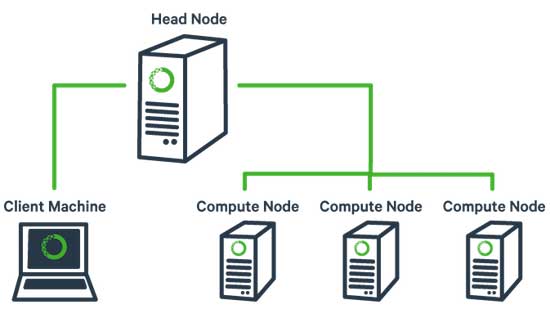 Clustering là gì - Ảnh 3. Những thành phần có trong Clustering