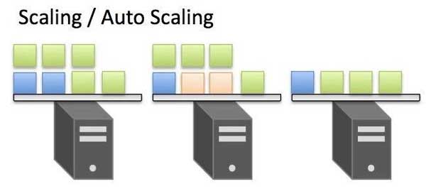 Chức năng của Kubernetes giúp tự động tăng giảm số lượng replicas