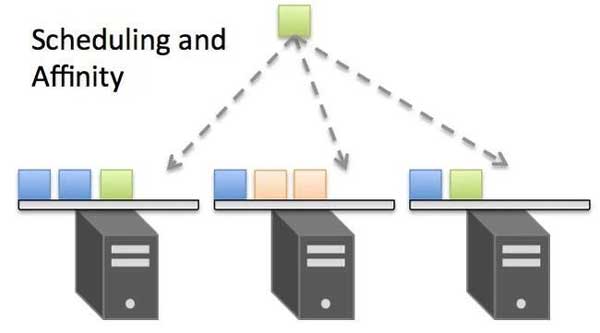 Kubernetes là gì? Vai trò và các thuật ngữ phổ biến - Ảnh 4.