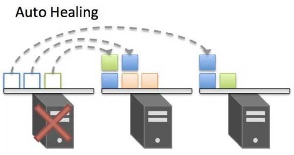 Kubernetes có thể thiết lập healthcheck với các tập lệnh HTTP/TCP/shell